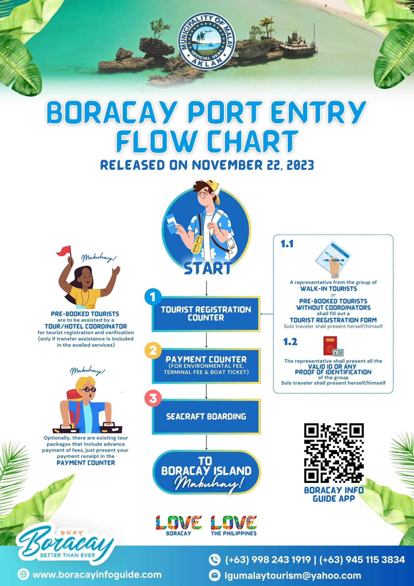 The image depicts a flow chart outlining the process for entry at Boracay Port, released on November 22, 2023. It highlights three main steps for tourists: registration at the tourist registration counter, payment of fees at the payment counter, and boarding a seacraft to Boracay Island. The chart also notes that pre-booked tourists may have advanced payment options, and emphasizes the need for valid ID or proof of identification during registration.