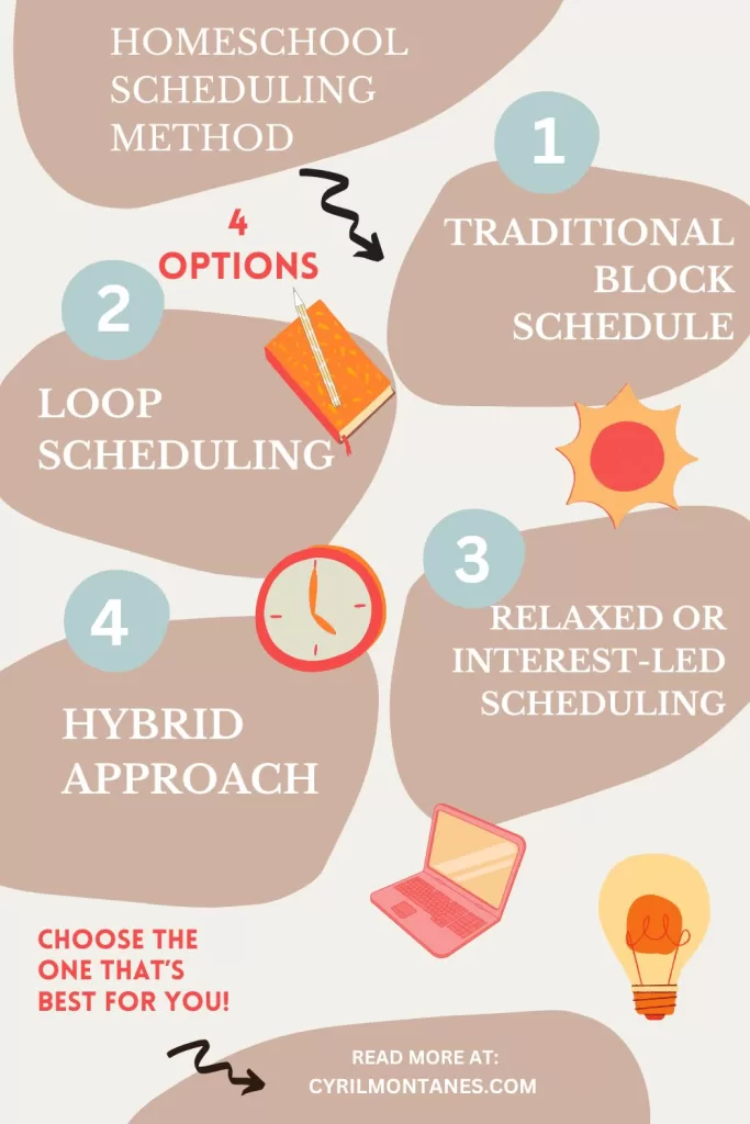 Homeschool Schedule Methods Infographic